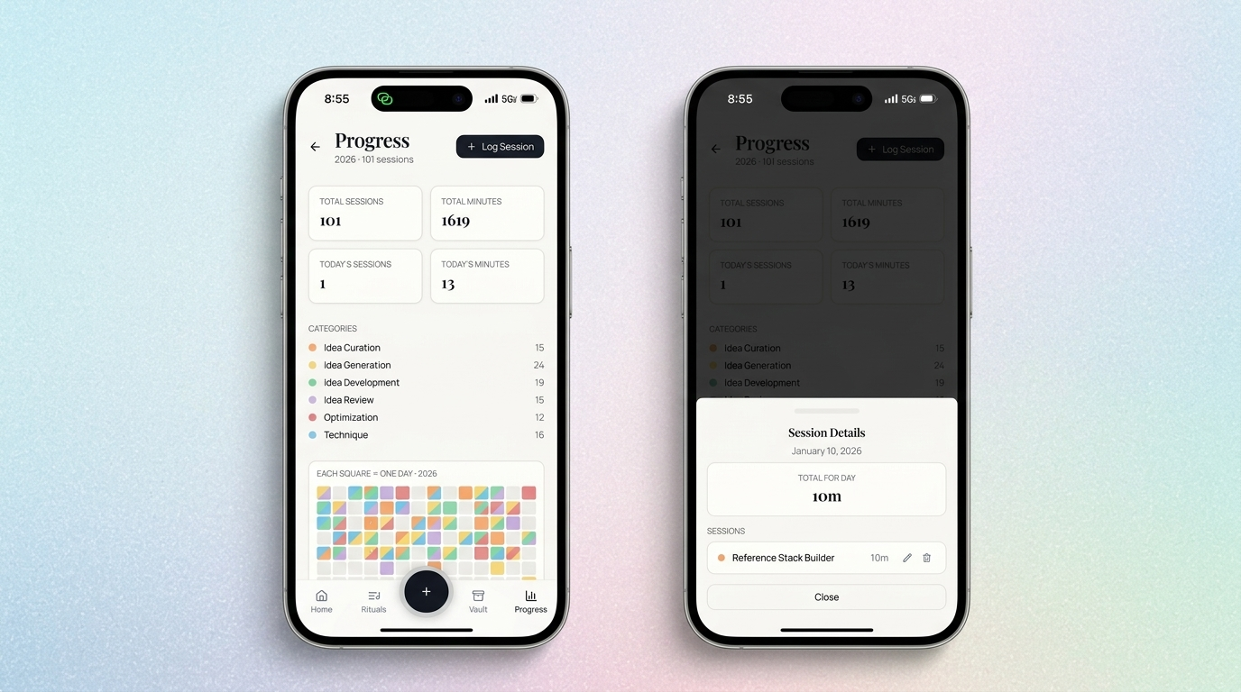 The Progress view: session counts, minutes, category breakdown and a day-by-day grid for the year.